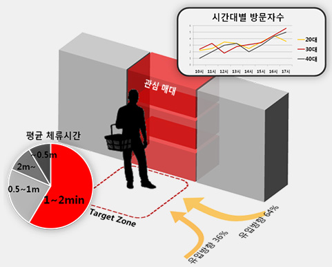 고객 행동의 심층분석 이미지